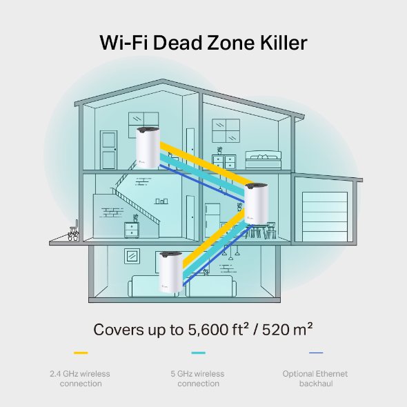WHOLE-HOME TP LINK MESH WIFI SYSTEM AC1900 3PCS DECO S7 - Imagen 3