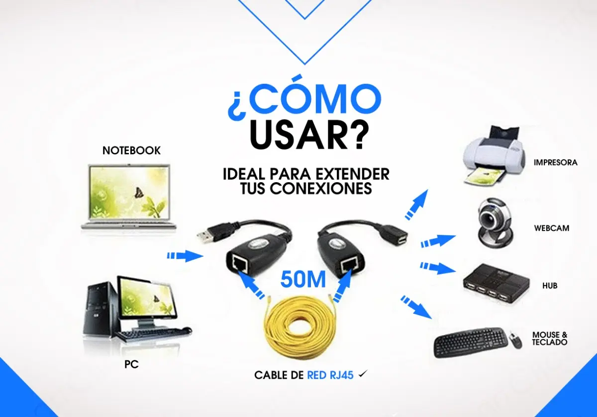 EXTENSOR USB USB-RJXT POR MEDIO DE RJ45 RED - Imagen 2